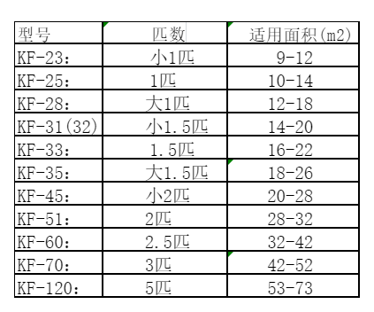 明光空调维修